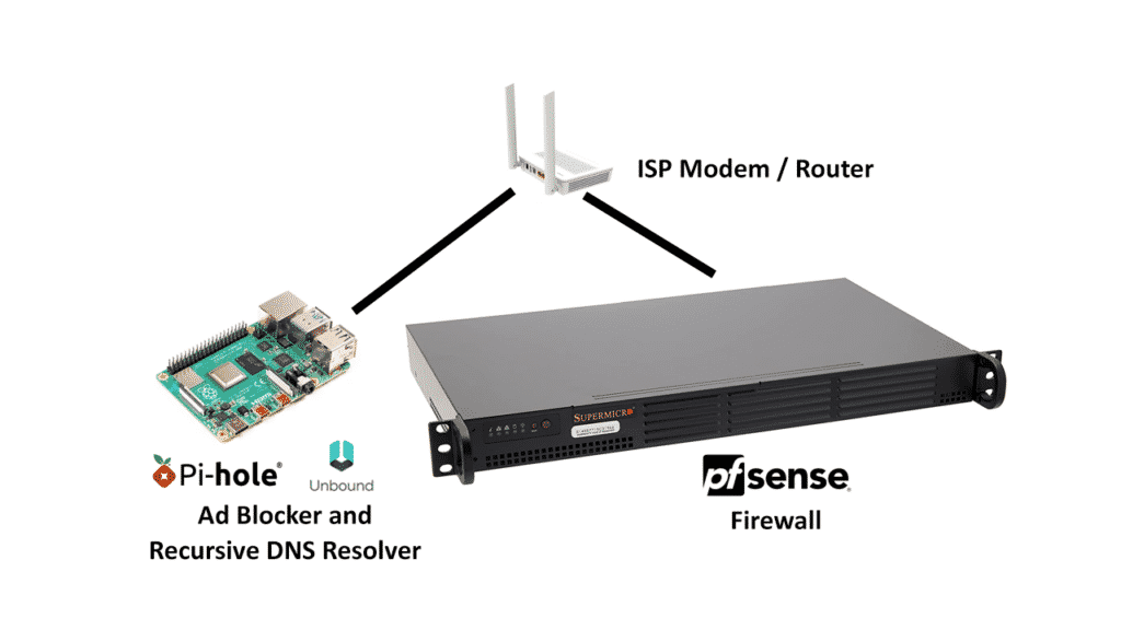 Simple Network Diagram