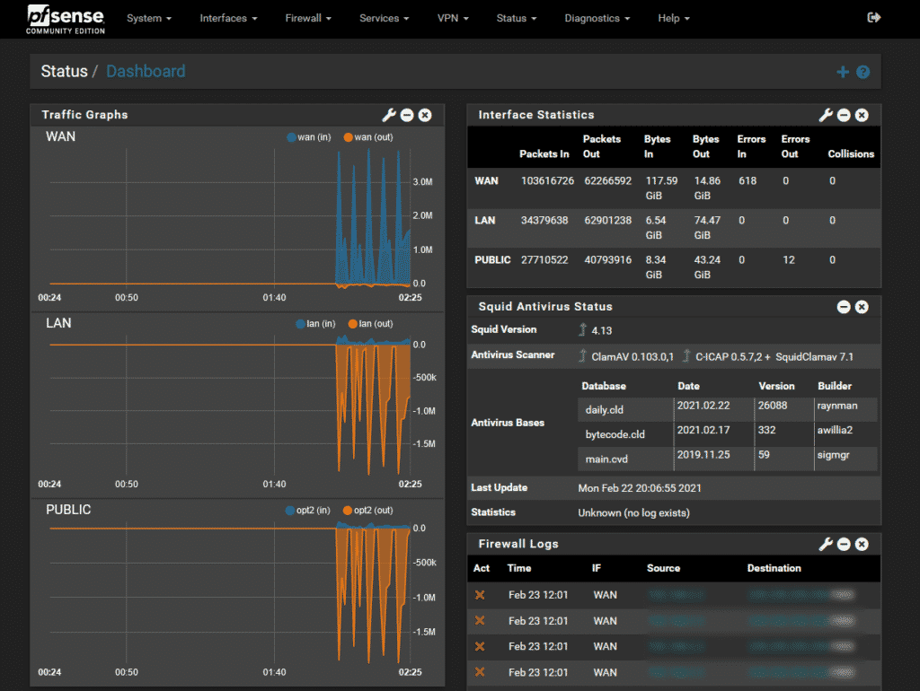 PFSense Dashboard