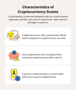 Characteristics of Cryptocurrency Scam