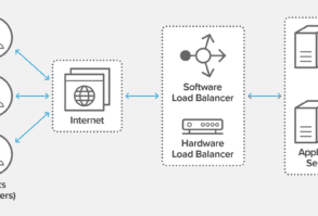 What is a load balancer